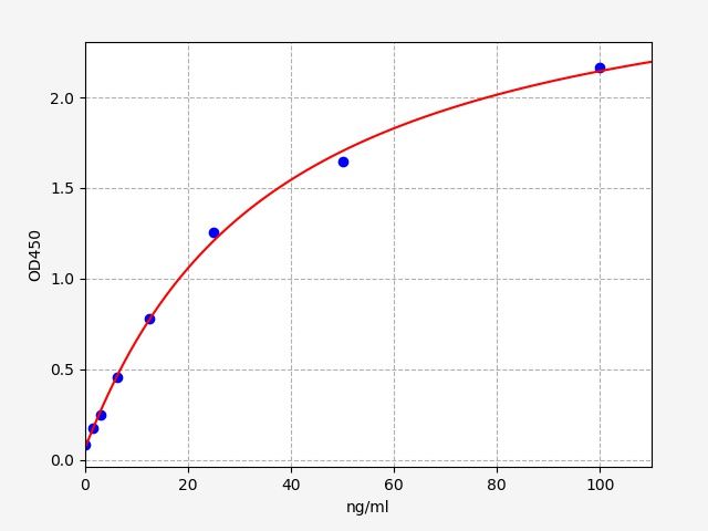 Mouse COMP (Cartilage oligomeric matrix protein) ELISA Kit