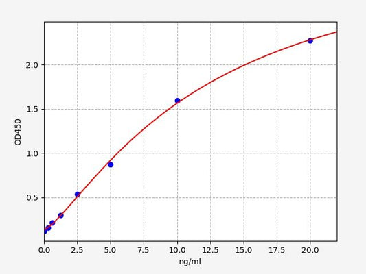 Mouse ADORA2A (Adenosine receptor A2a) ELISA Kit