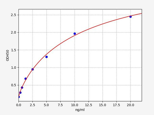 Mouse WNT6 (Protein Wnt-6) ELISA Kit