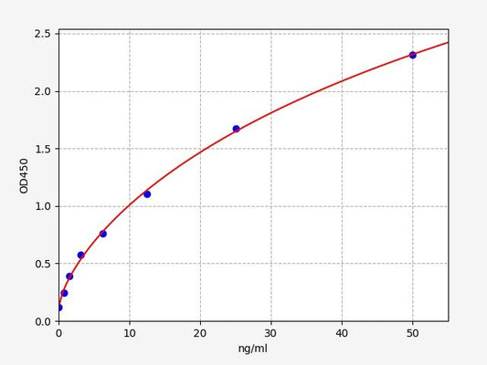 Mouse TREM-2 (Triggering Receptor Expresses on Myeloid Cells-2) ELISA Kit