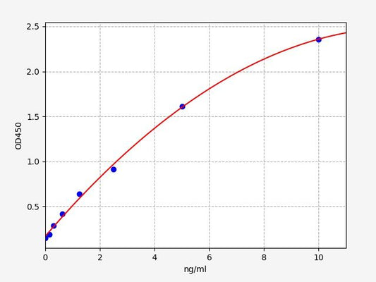 Mouse ADRA1A (Alpha-1A adrenergic receptor) ELISA Kit