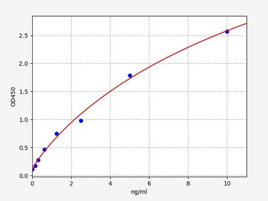 Mouse ACTA2 (Actin, aortic smooth muscle) ELISA Kit