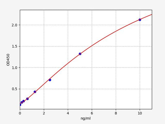 Mouse GGT1 (Gamma-glutamyltranspeptidase 1) ELISA Kit