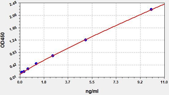 Mouse CSN2 (Beta-casein) ELISA Kit