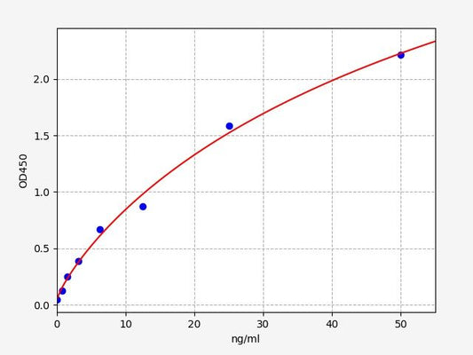 Mouse TSPO (Translocator protein) ELISA Kit
