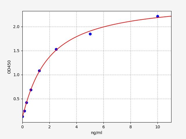Mouse LhCGR (Lutropin-Choriogonadotropic Hormone Receptor) ELISA Kit