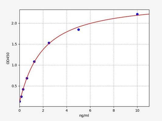 Mouse LhCGR (Lutropin-Choriogonadotropic Hormone Receptor) ELISA Kit