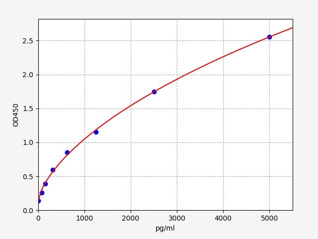 Mouse MGP (Matrix Gla protein) ELISA Kit