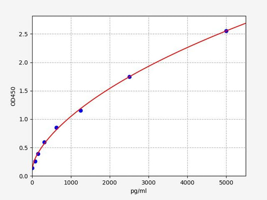 Mouse MGP (Matrix Gla protein) ELISA Kit