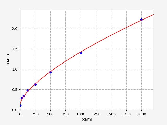Mouse IRF3 (Interferon regulatory factor 3) ELISA Kit