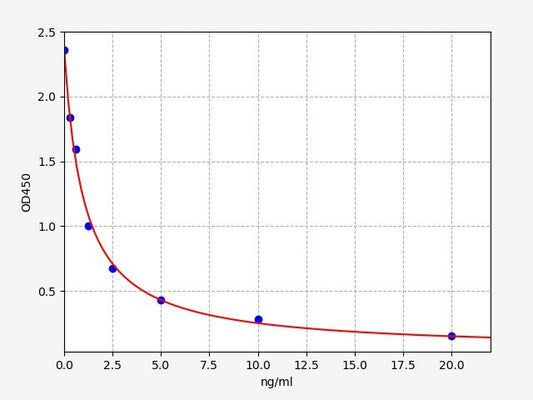 Mouse MUP20 (Major urinary protein 20) ELISA Kit
