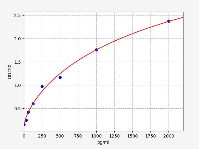 Mouse MCFD2 (Multiple coagulation factor deficiency protein 2 homolog) ELISA Kit