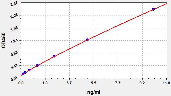 Mouse SRD5A1 (3-oxo-5-alpha-steroid 4-dehydrogenase 1) ELISA Kit