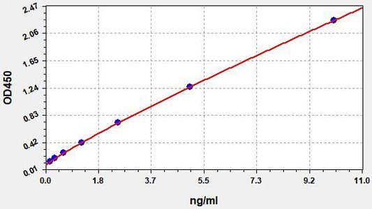Mouse SRD5A1 (3-oxo-5-alpha-steroid 4-dehydrogenase 1) ELISA Kit