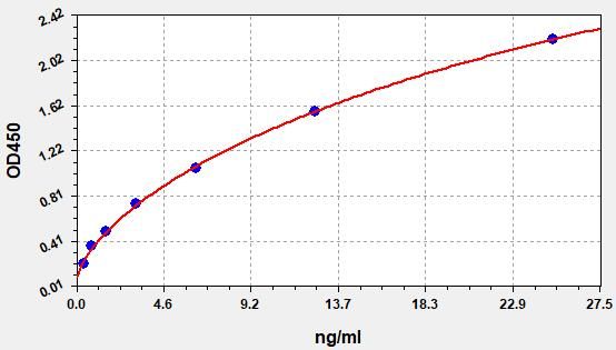 Mouse GnRHR (Gonadotropin-Releasing Hormone Receptor) ELISA Kit