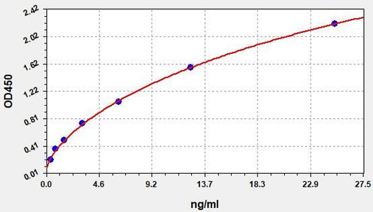 Mouse GnRHR (Gonadotropin-Releasing Hormone Receptor) ELISA Kit