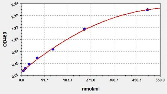 Mouse H2-Q7 (H-2 class I histocompatibility antigen, Q7 alpha chain) ELISA Kit