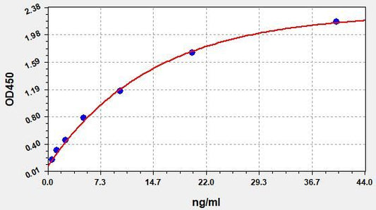 Mouse TNFSF13 (Tumor necrosis factor ligand superfamily member 13) ELISA Kit