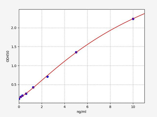 Mouse ACAN (Aggrecan core protein) ELISA Kit