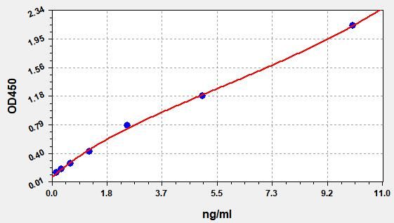Mouse LRP1 (Prolow-density lipoprotein receptor-related protein 1) ELISA Kit