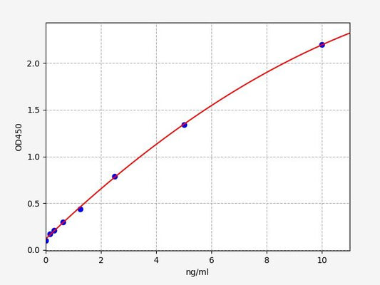 Mouse OXTR (Oxytocin Receptor) ELISA Kit