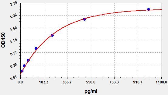 Mouse KL (Klotho) ELISA Kit