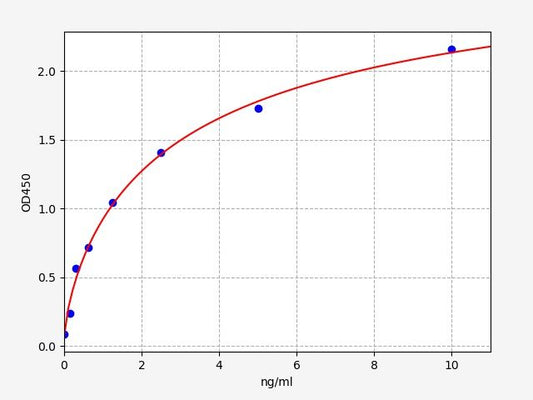 Mouse DNASE1L3 (Deoxyribonuclease gamma) ELISA Kit