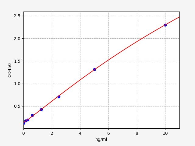 Mouse TBX21 (T-box transcription factor TBX21) ELISA Kit