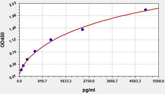 Mouse TYMP (Thymidine phosphorylase) ELISA Kit