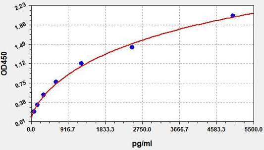 Mouse TYMP (Thymidine phosphorylase) ELISA Kit