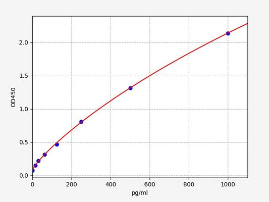 Mouse AEBP1 (Adipocyte enhancer-binding protein 1) ELISA Kit