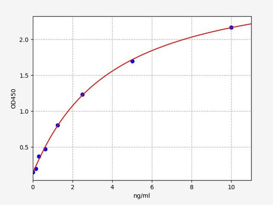 Mouse TXLNA (Alpha-taxilin) ELISA Kit