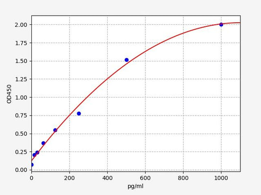Mouse ANP (Atrial Natriuretic Peptide) ELISA Kit