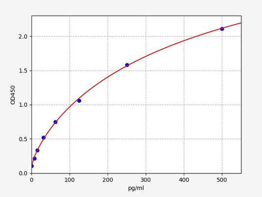 Mouse hs-C3a (High sensitive Complement Component 3a) high sensitivity ELISA Kit