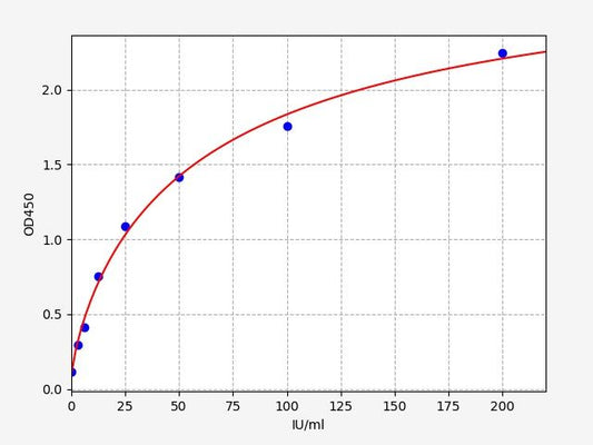 Mouse CA125 (CarbohydRate Antigen 125) ELISA Kit