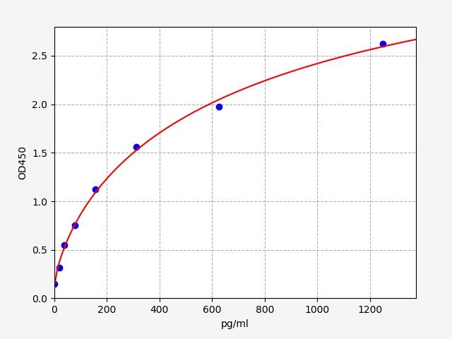 Mouse CAN (Calcineurin) ELISA Kit