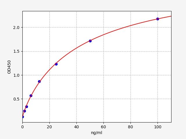 Mouse CFB (Complement Factor B) ELISA Kit