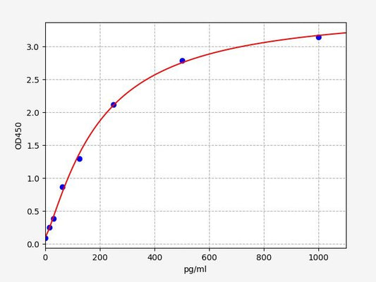Mouse CGRP (Calcitonin Gene Related Peptide) ELISA Kit