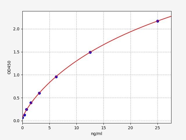 Mouse C-jun (C-jun) ELISA Kit