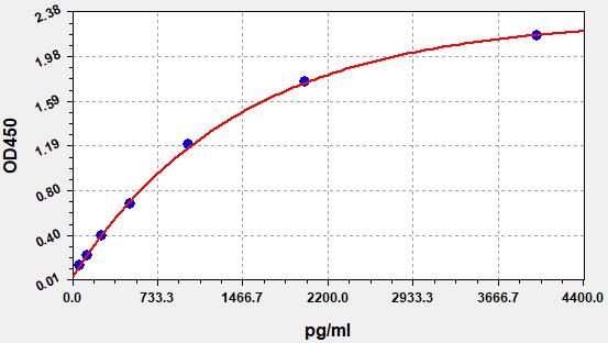 Mouse COL2 (Collagen Type II) ELISA Kit