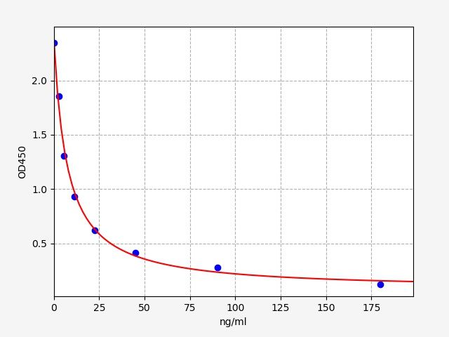 Mouse CORT (Corticosterone) ELISA Kit