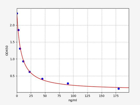 Mouse CORT (Corticosterone) ELISA Kit