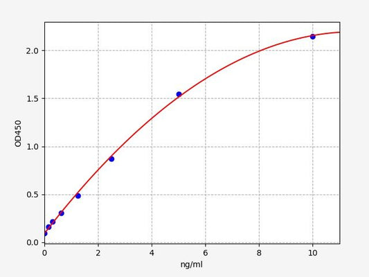 Mouse C-P (C-Peptide) ELISA Kit