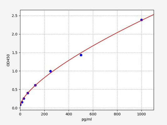 Mouse CT (Calcitonin) ELISA Kit