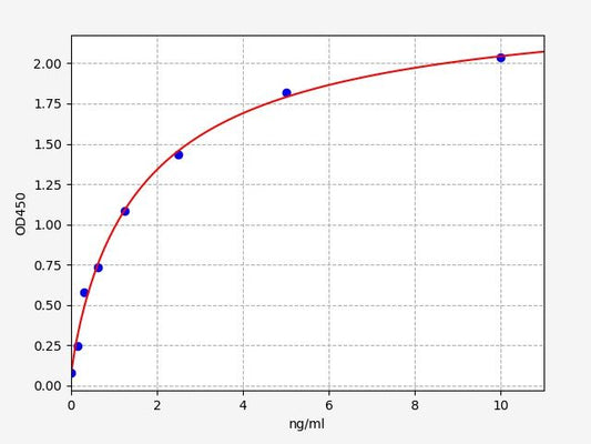 Mouse CTNNB1 (Catenin, Beta 1) ELISA Kit