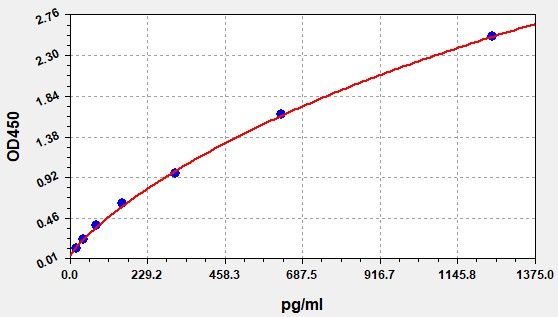 Mouse CX40 (Connexin 40) ELISA Kit