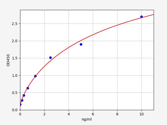 Mouse DES (Desmin) ELISA Kit