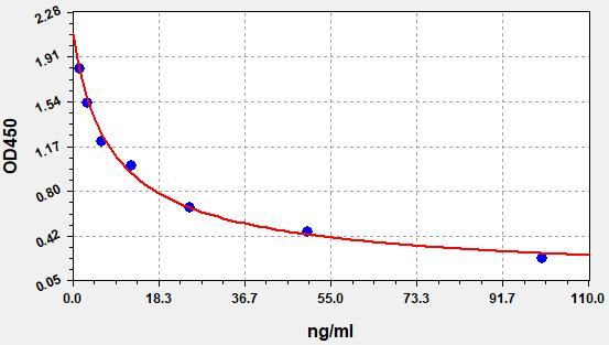 Mouse DHEA-S (Dehydroepiandrosterone sulfate) high sensitivity ELISA Kit