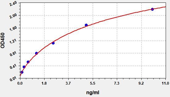 Mouse DLAT (Dihydrolipoyl Transacetylase) ELISA Kit