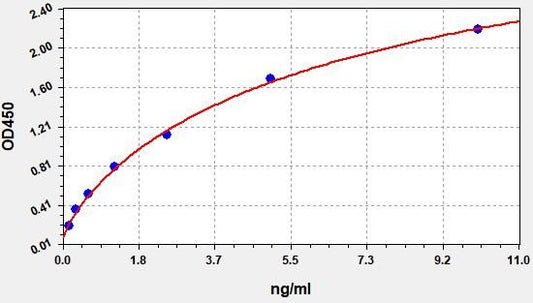 Mouse DLAT (Dihydrolipoyl Transacetylase) ELISA Kit
